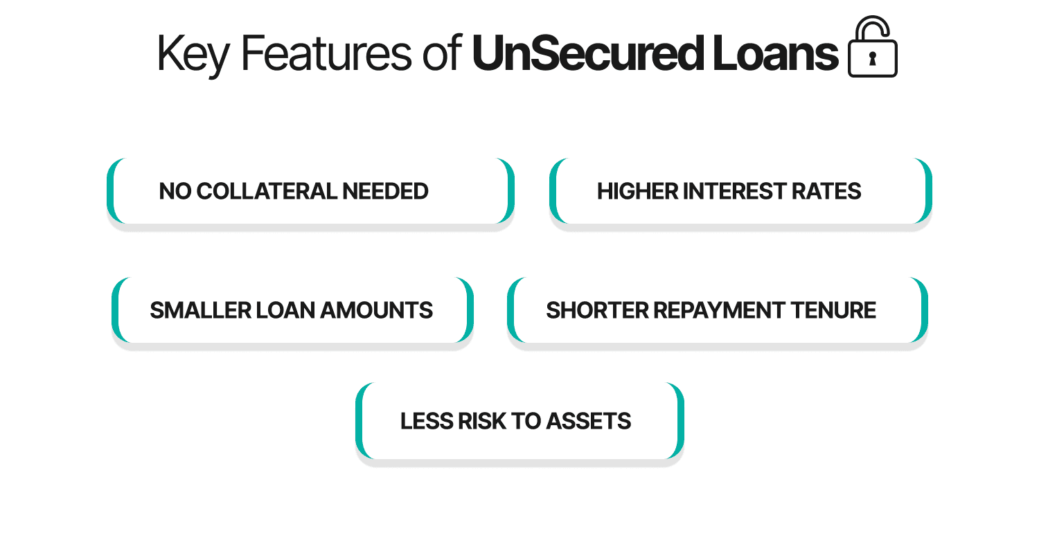 Key Features of Unsecured Loans